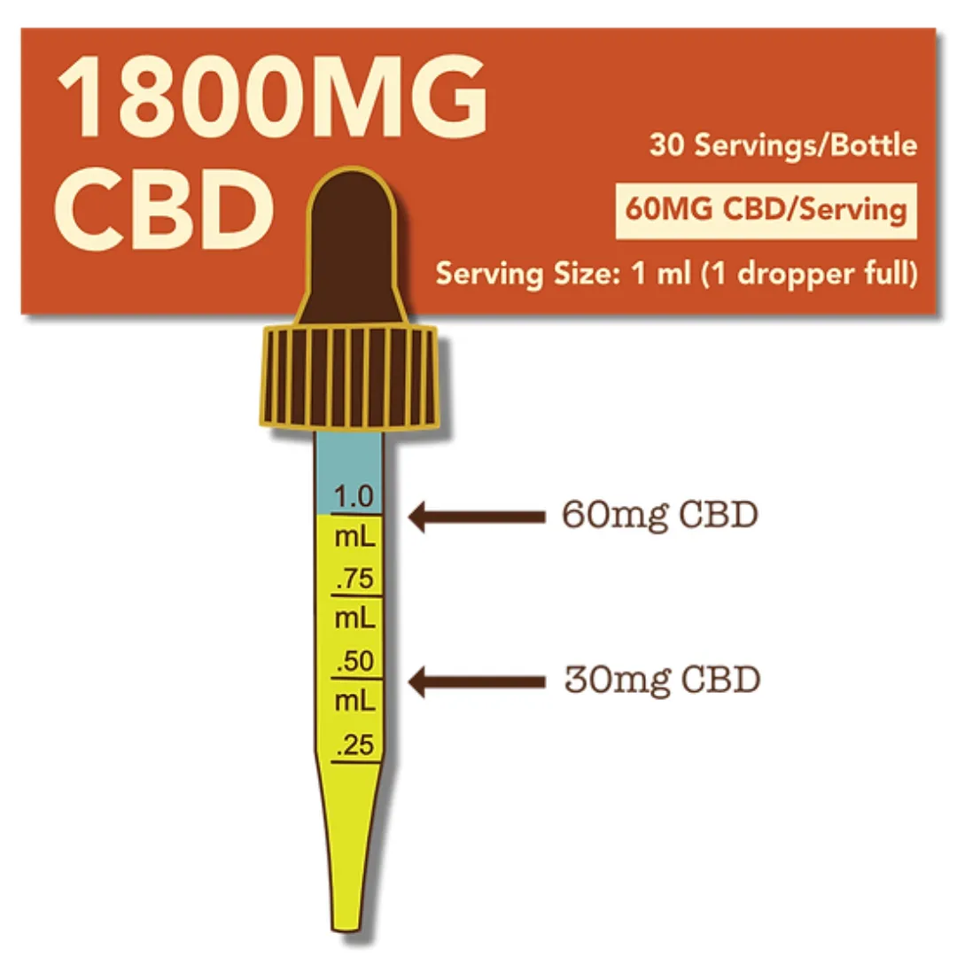 Cypress Hemp Broad Spectrum 1800mg CBD OMEGAS Drops